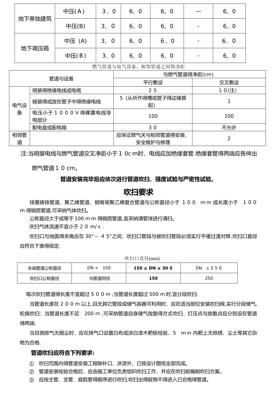 燃气管道常用规范和标准手册_第3页