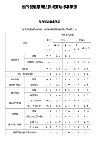 燃气管道常用规范和标准手册