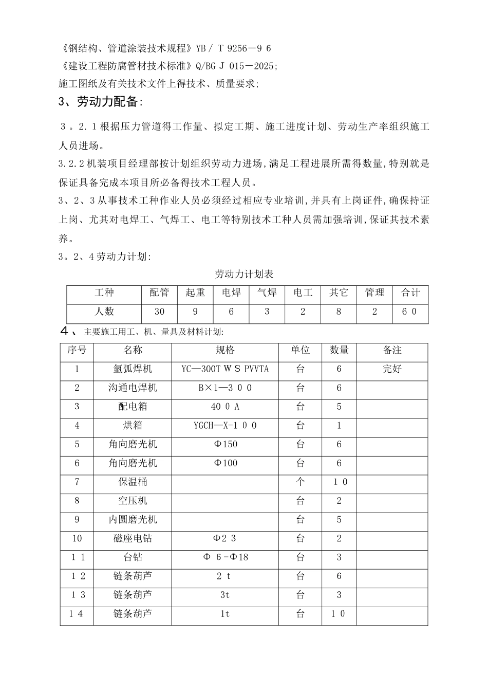 燃气管道施工方案_第2页