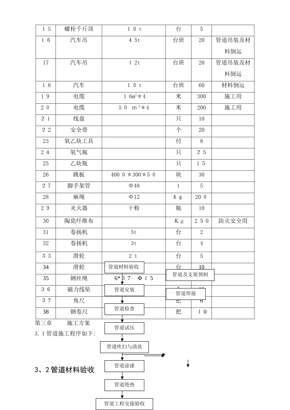 燃气管道施工方案_第3页