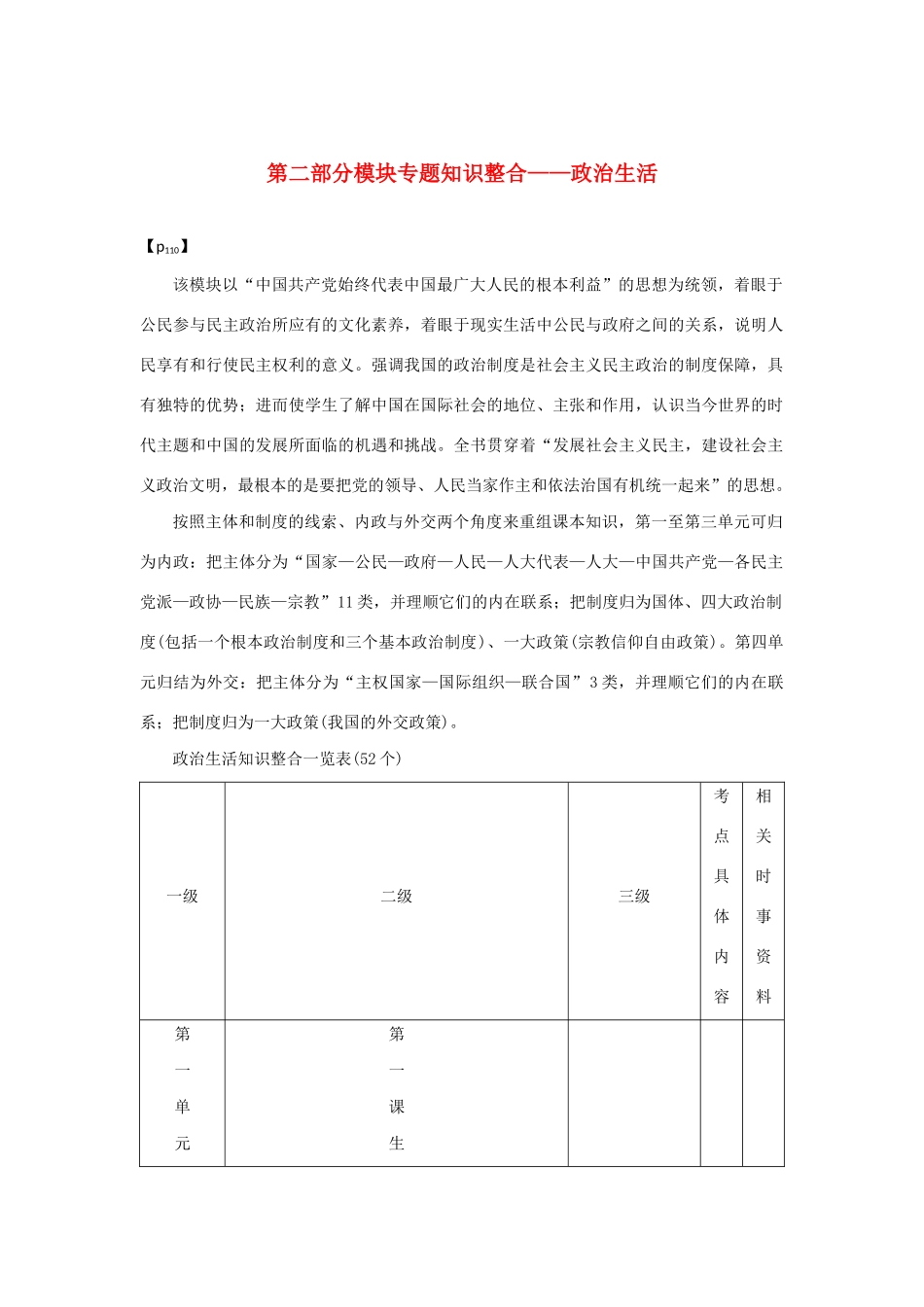 （新课标）高考政治一轮总复习 第二部分模块专题知识整合——政治生活导学案 新人教版-新人教版高三全册政治学案_第1页