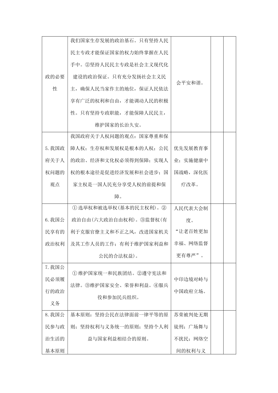 （新课标）高考政治一轮总复习 第二部分模块专题知识整合——政治生活导学案 新人教版-新人教版高三全册政治学案_第3页