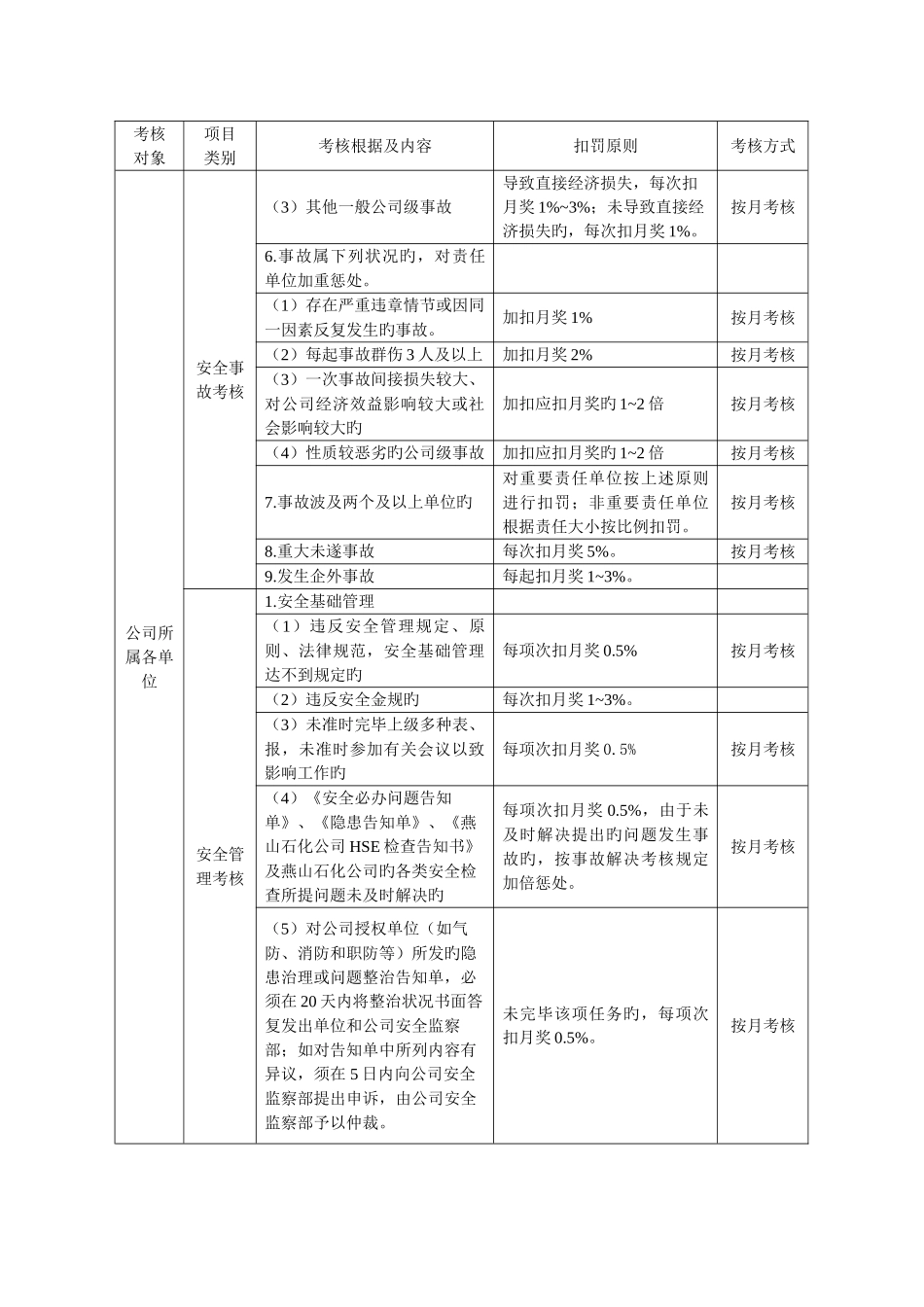燕化公司安全管理否决性考核细则_第2页
