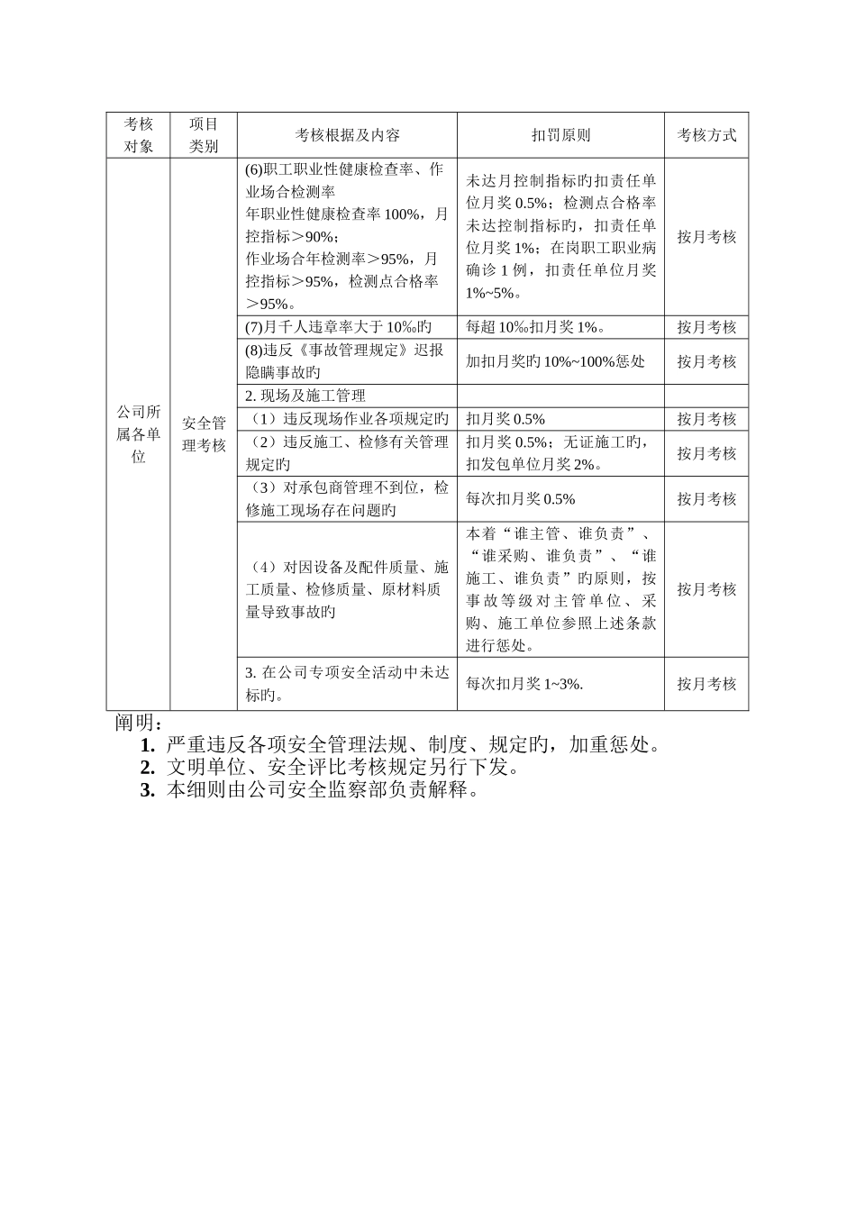 燕化公司安全管理否决性考核细则_第3页