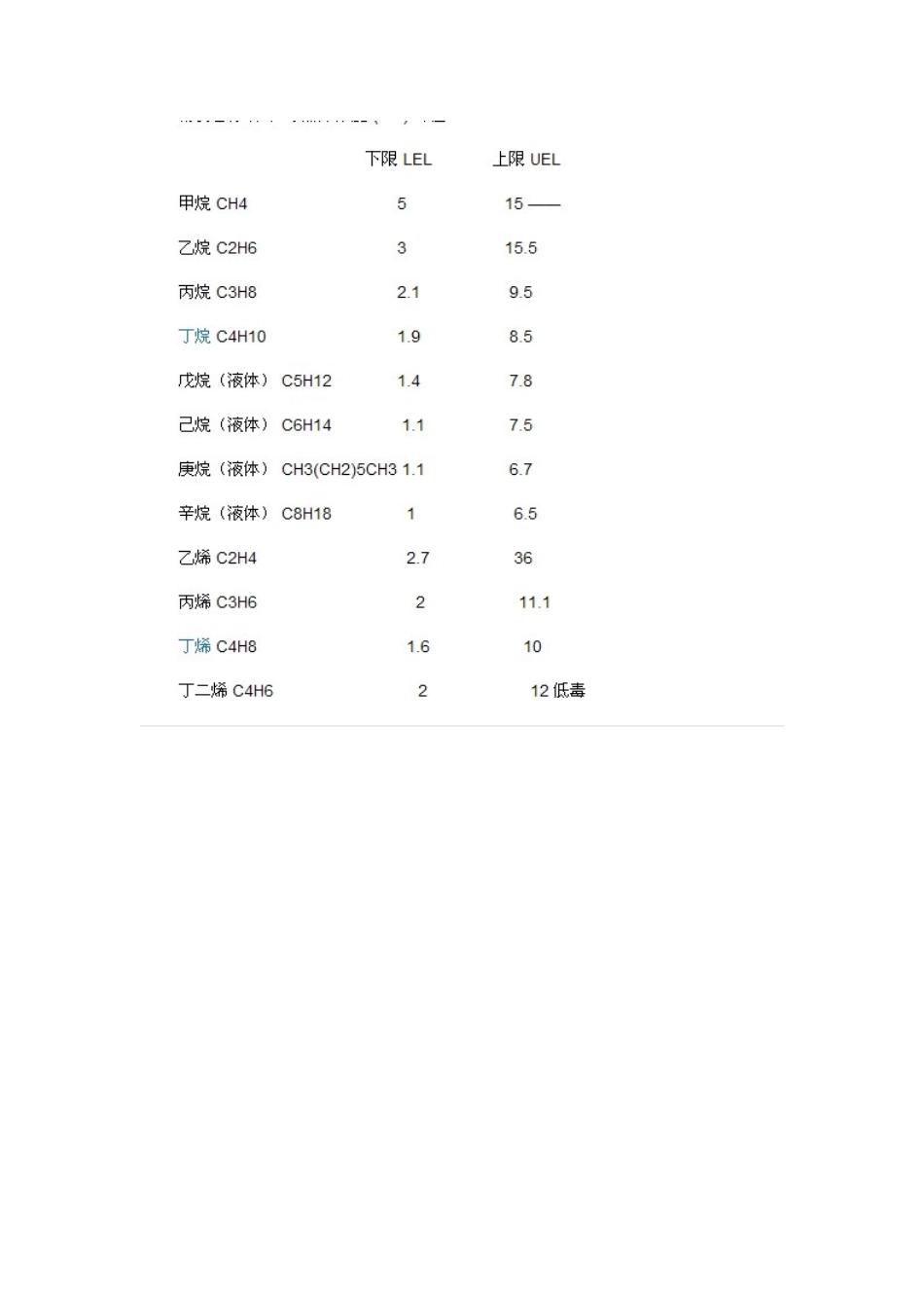 爆炸极限范围_第3页