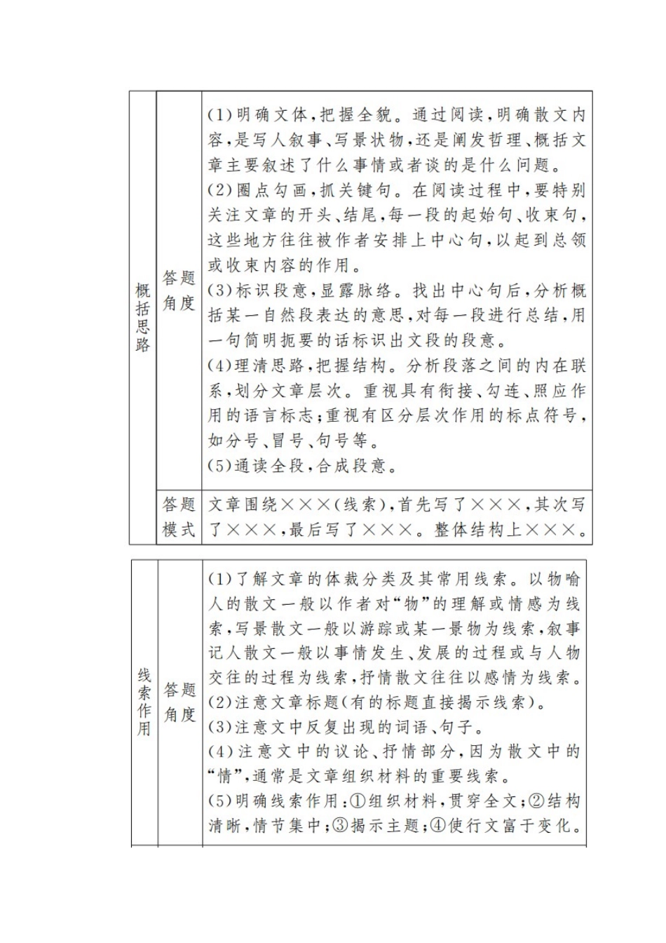 （新课标）新高考语文大二轮复习 专题十二 理清思路解读形象——读懂散文教学案-人教版高三全册语文教学案_第2页