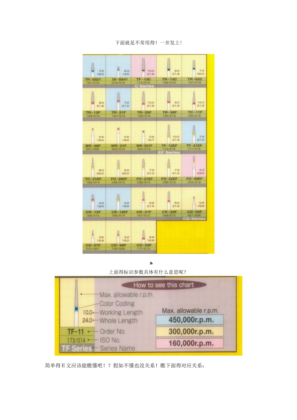 牙体预备车针知识的了解_第3页