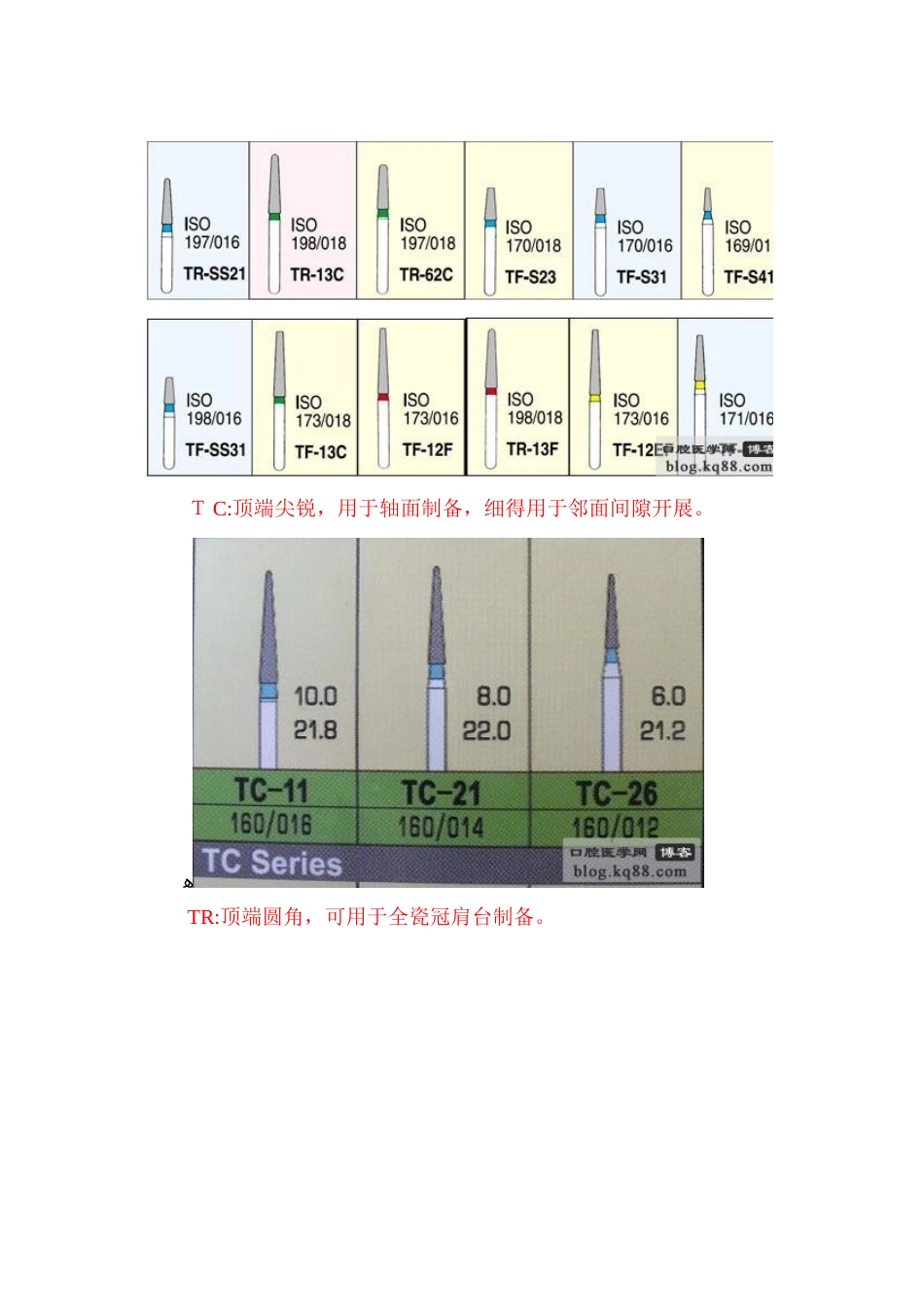 牙科车针分类_第2页