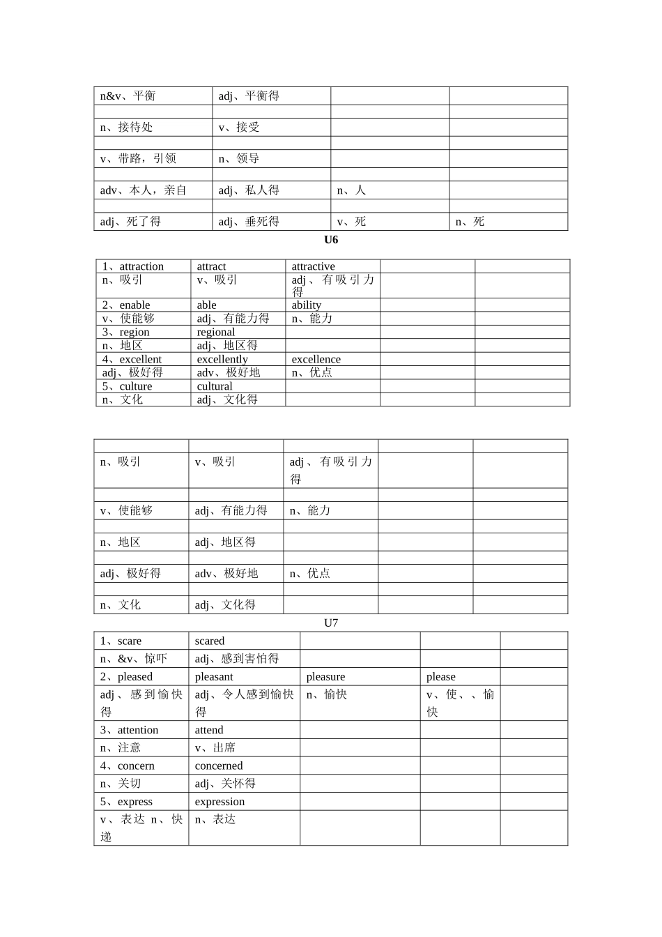牛津 上海 八年级英语 词性转换_第3页