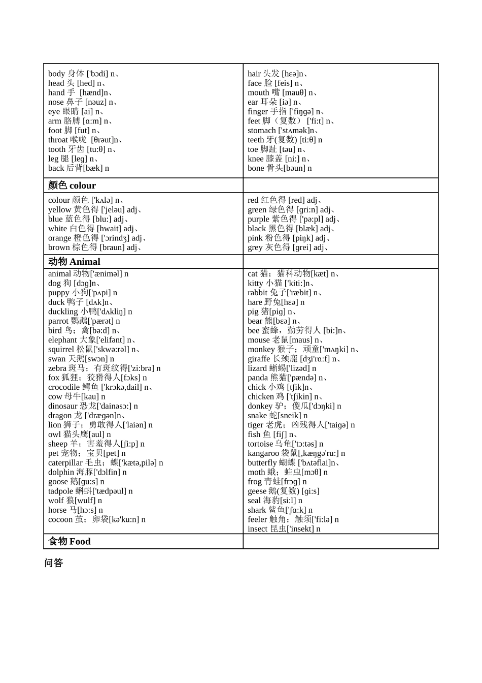 牛津上海版小学英语课本全部单词分类_第2页