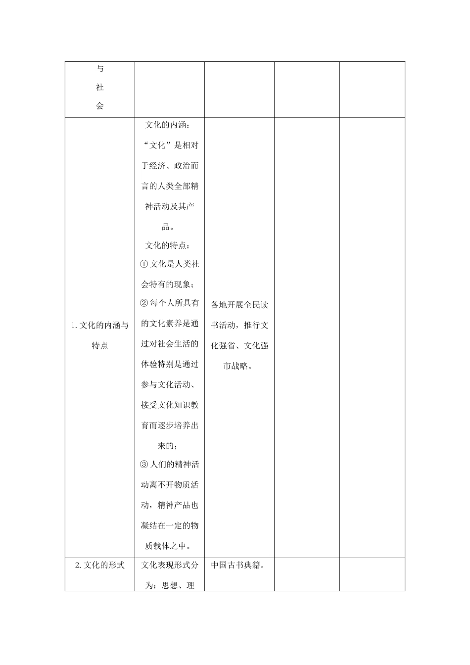 （新课标）高考政治一轮总复习 第三部分模块专题知识整合——文化生活导学案 新人教版-新人教版高三全册政治学案_第2页