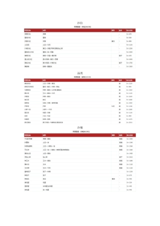 牧场物语风之集市料理食谱大百科全食谱百分百