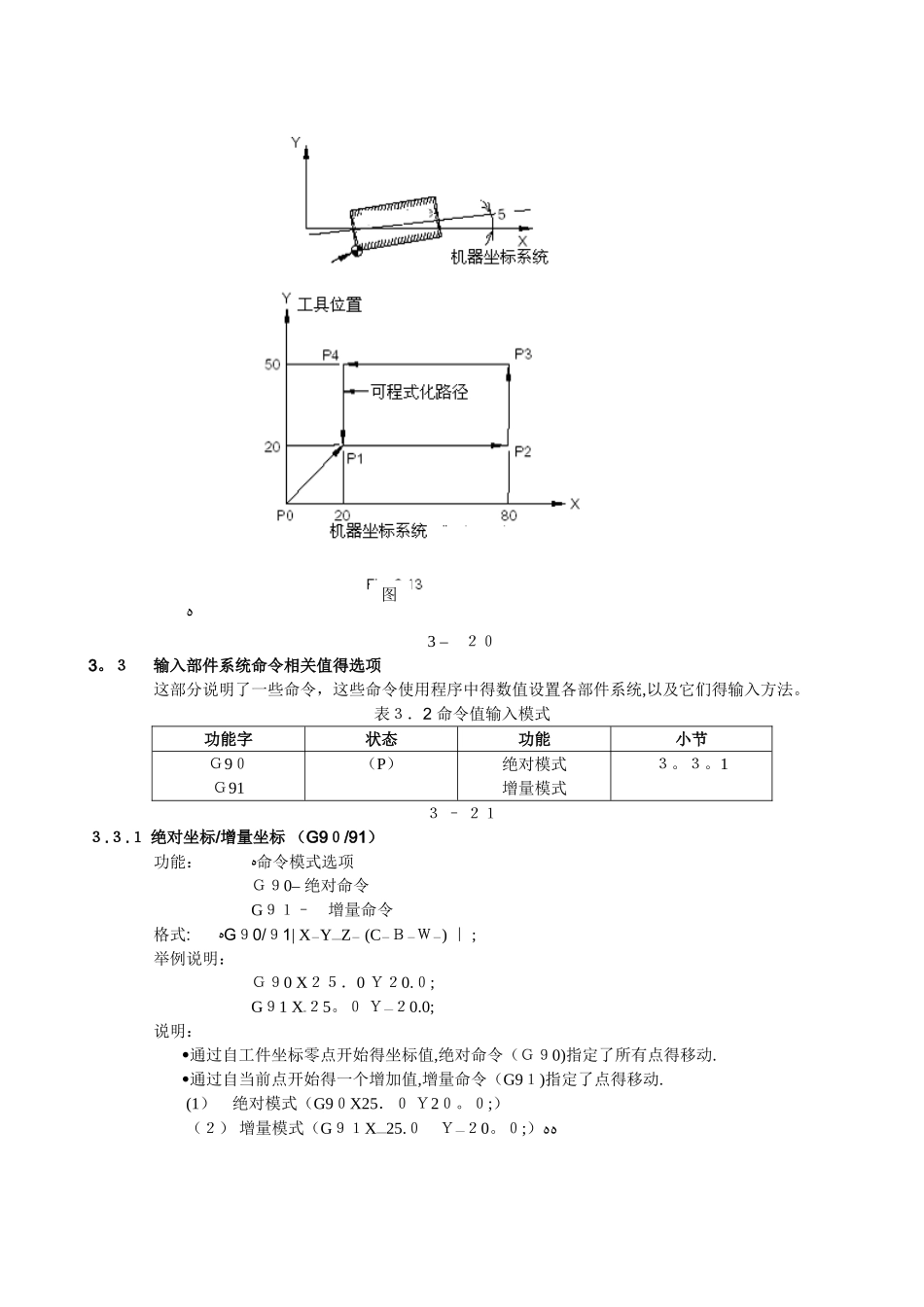 牧野火花机编程手册2_第2页
