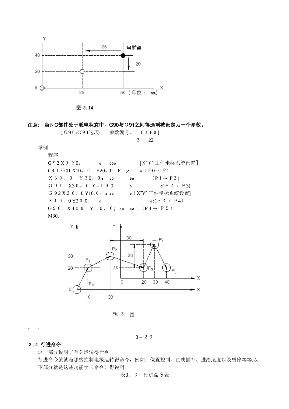 牧野火花机编程手册2_第3页