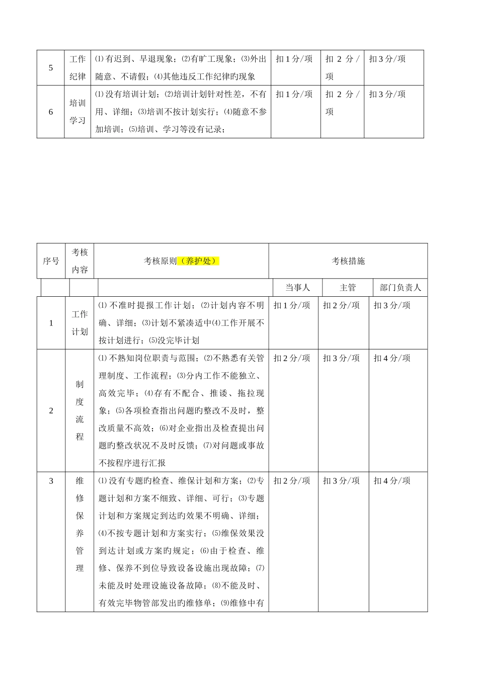 物业公司工程绩效考核细则_第2页