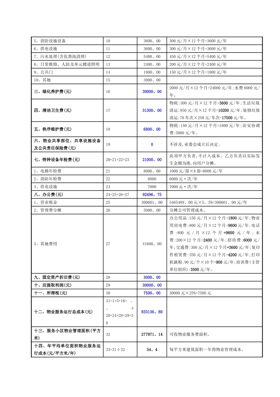 物业公司成本预算_第3页