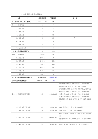 物业公司成本预算