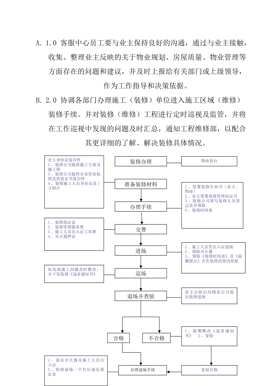 物业客服中心作业指导书_第2页