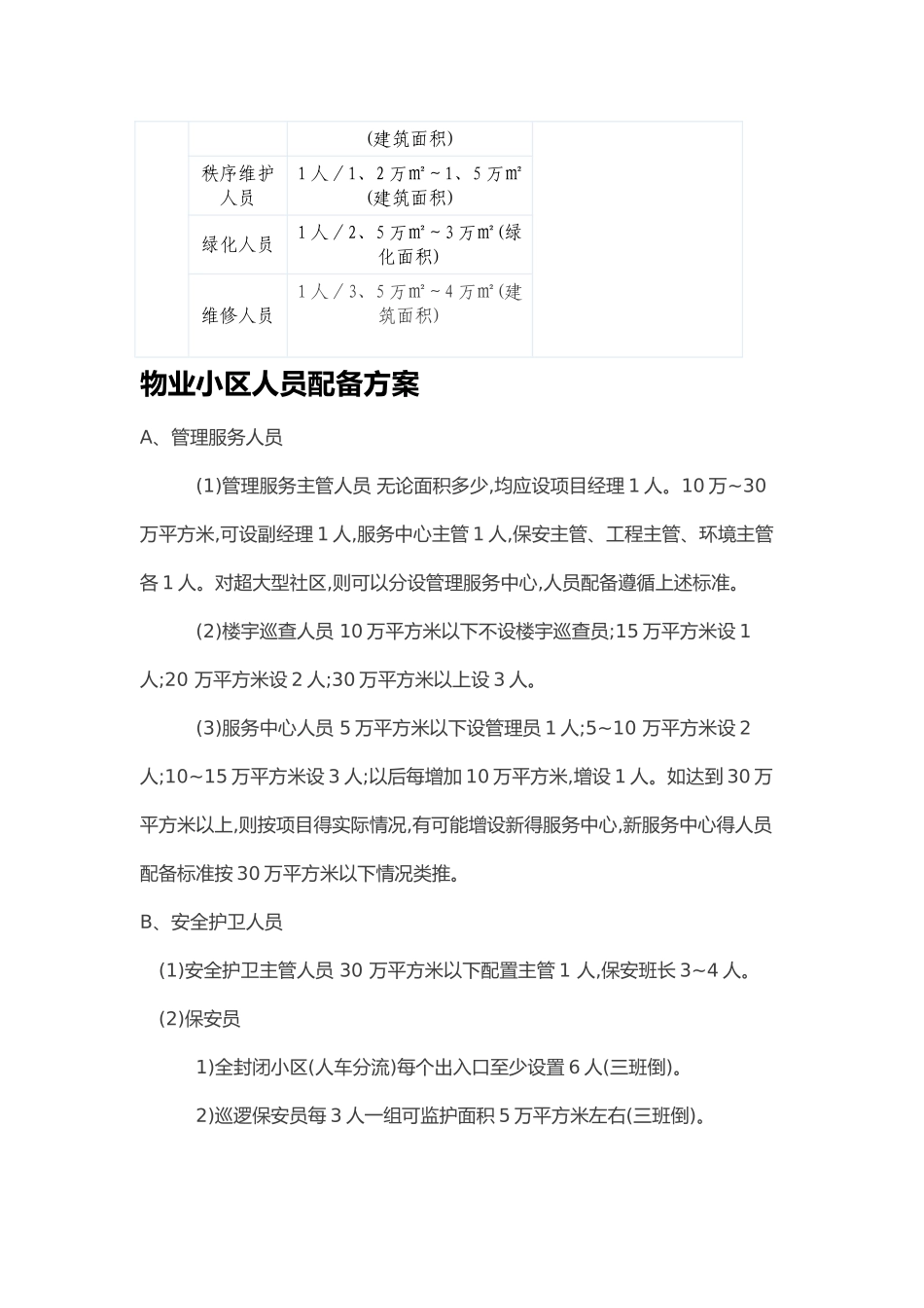物业小区人员配备方案_第2页