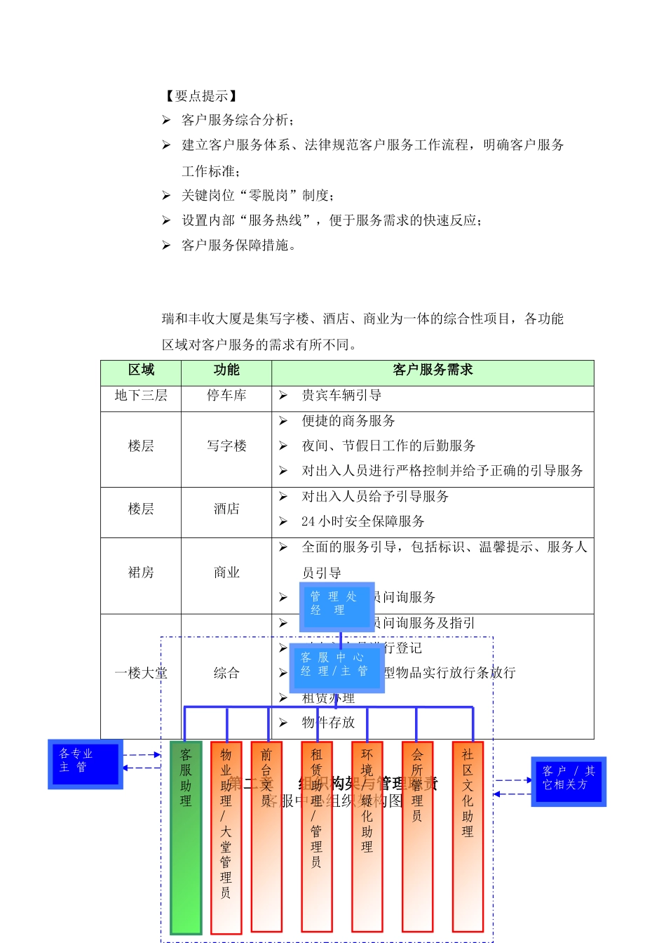 物业客服管理方案_第2页