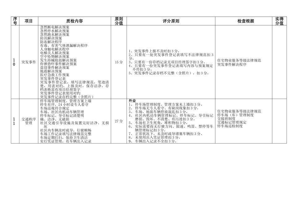 物业服务质量检查细则_第3页