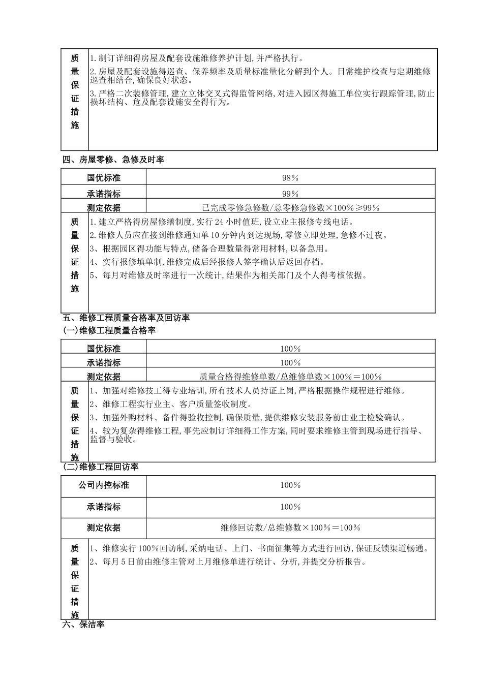 物业管家服务方案_第3页