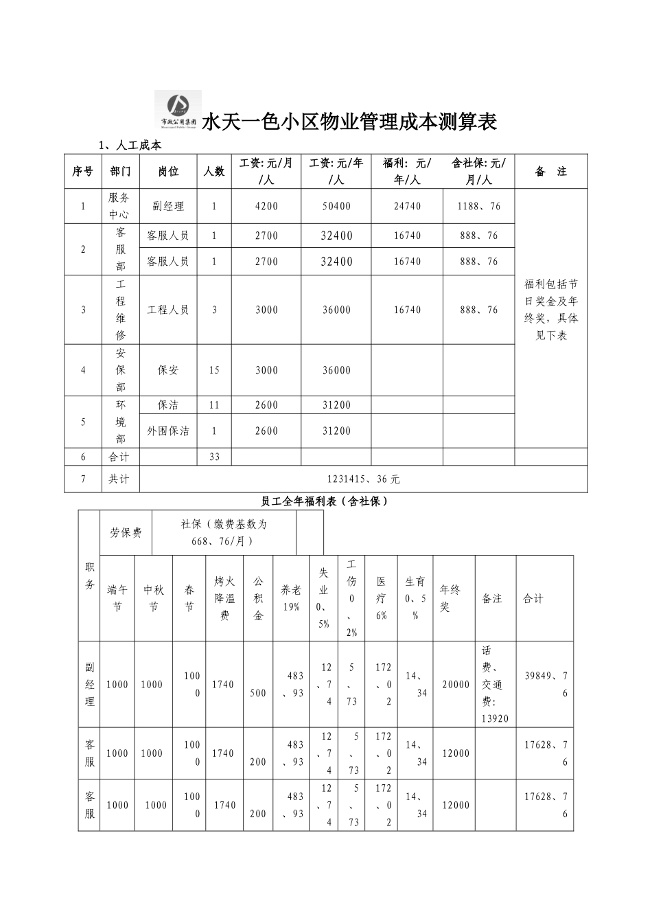 物业管理成本测算表_第1页