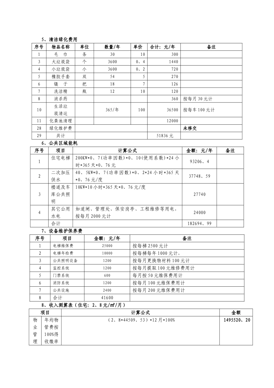 物业管理成本测算表_第3页