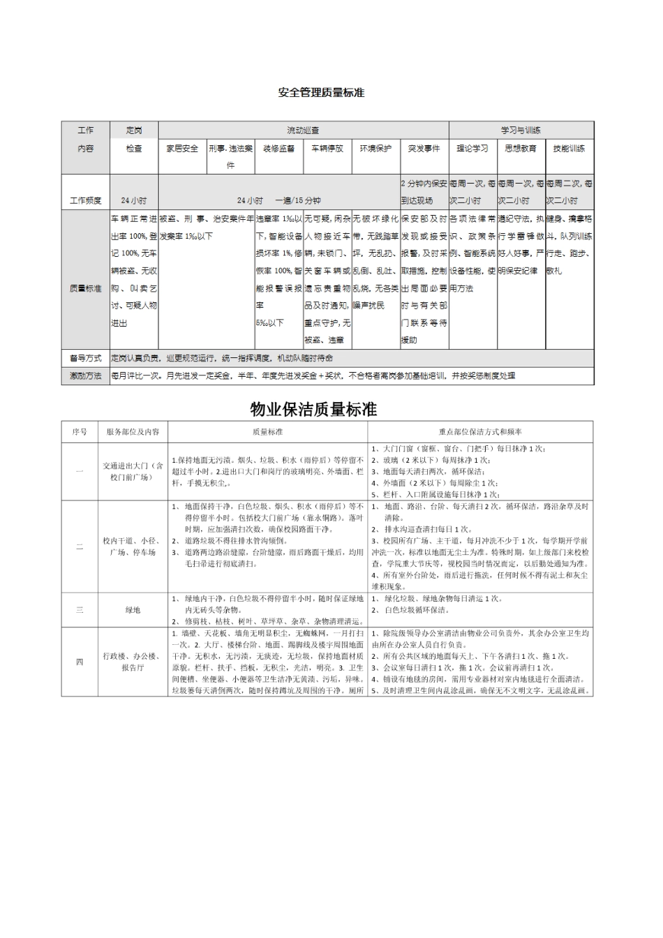 物业管理标准_第3页