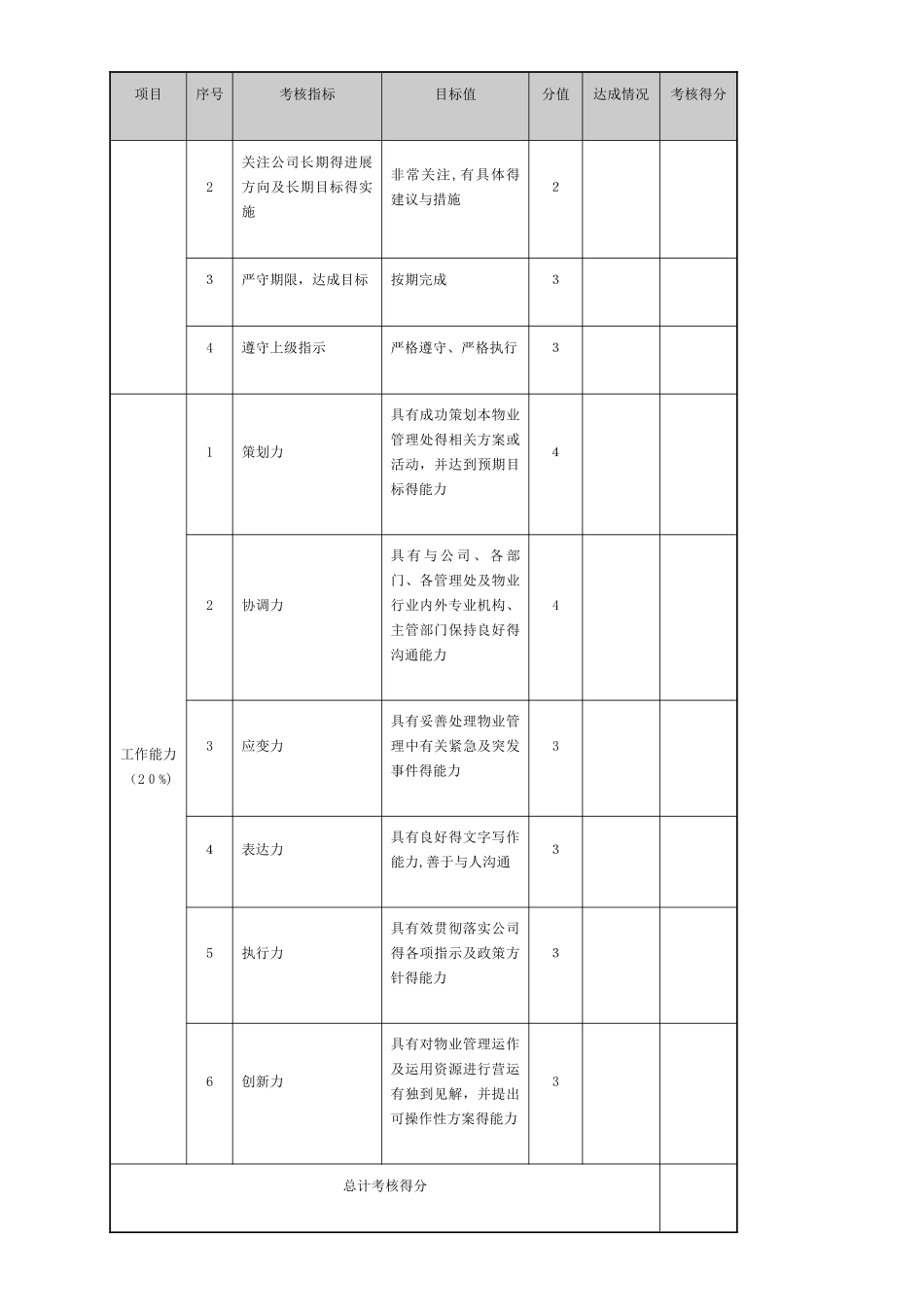 物业管理绩效考核表_第2页