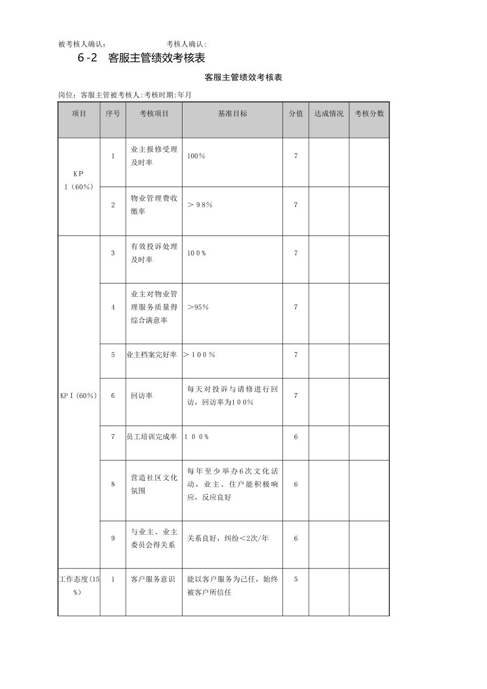 物业管理绩效考核表_第3页