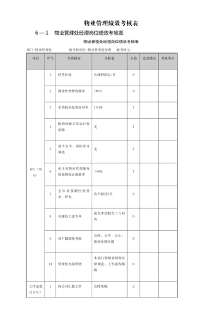 物业管理绩效考核表