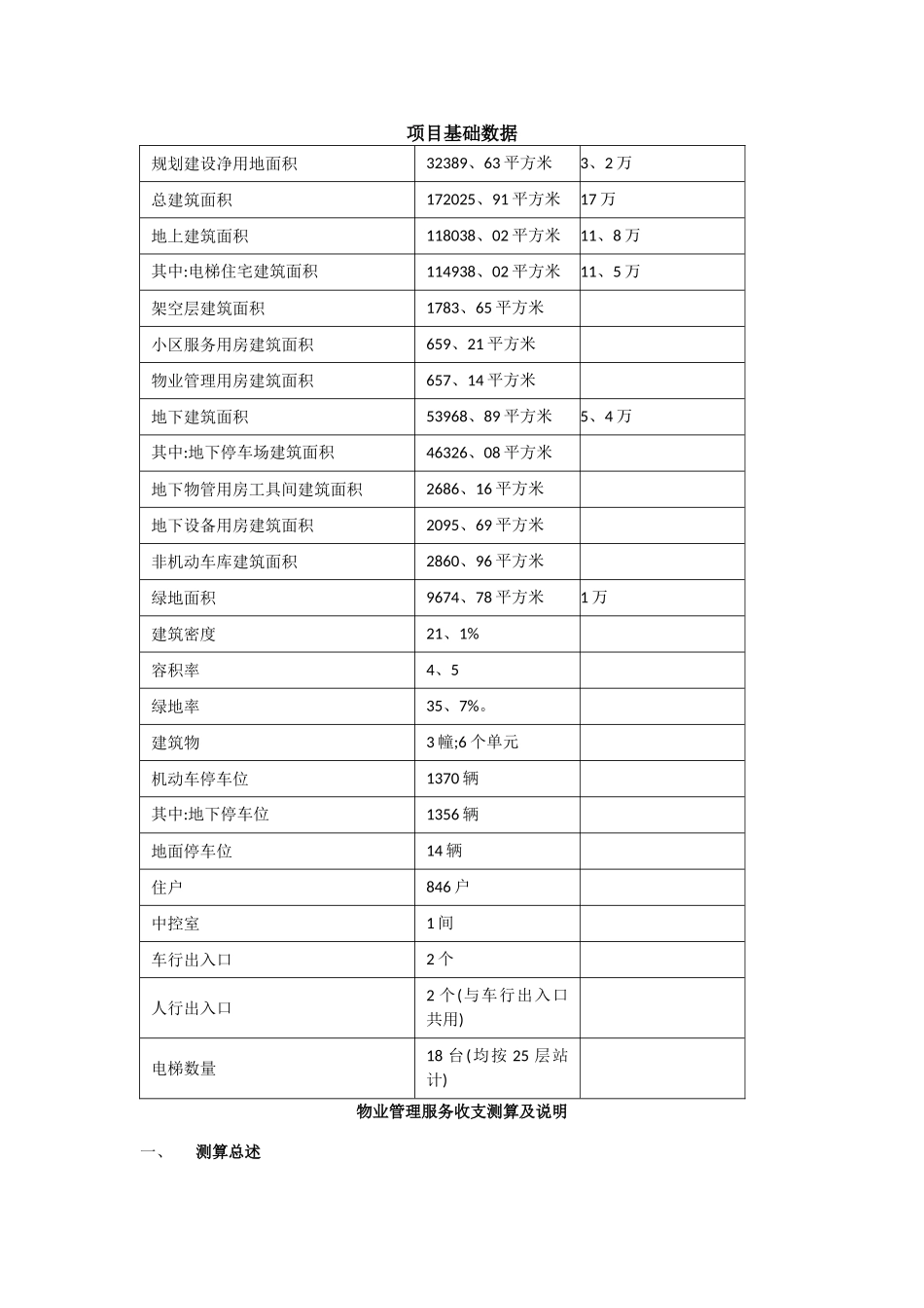 物业费测算模版_第1页