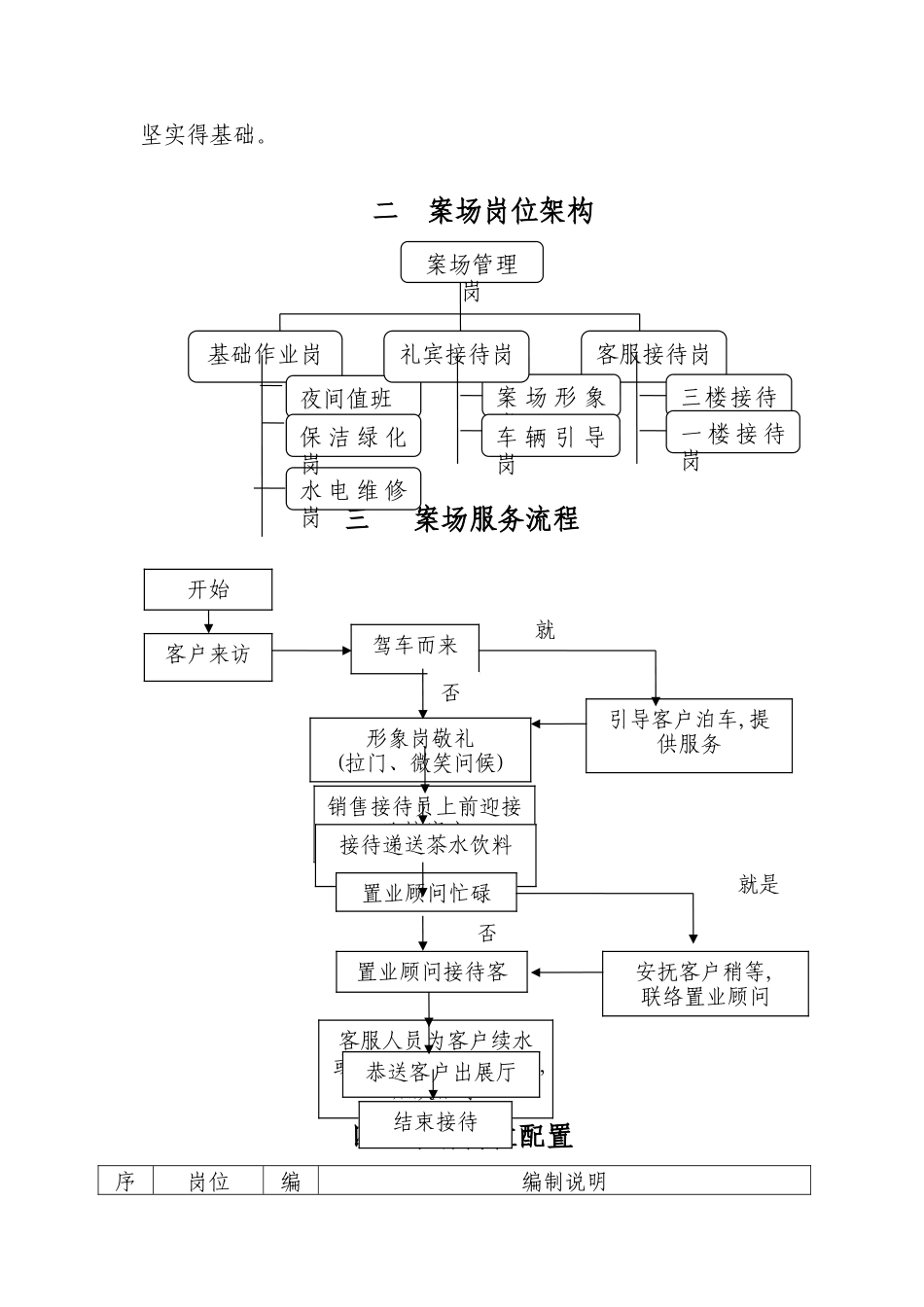 物业销售案场物业管理方案_第2页