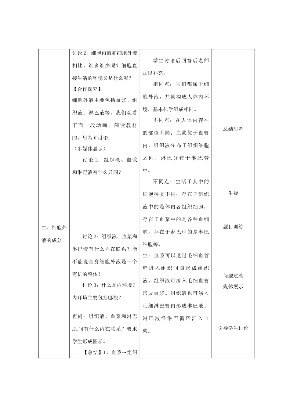 （教师用书）2015高中生物 第1章 第1节 细胞生活的环境新课教学过程2 新人教版必修3_第2页