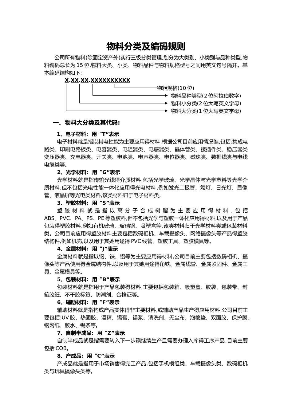 物料分类及编码规则 _第2页
