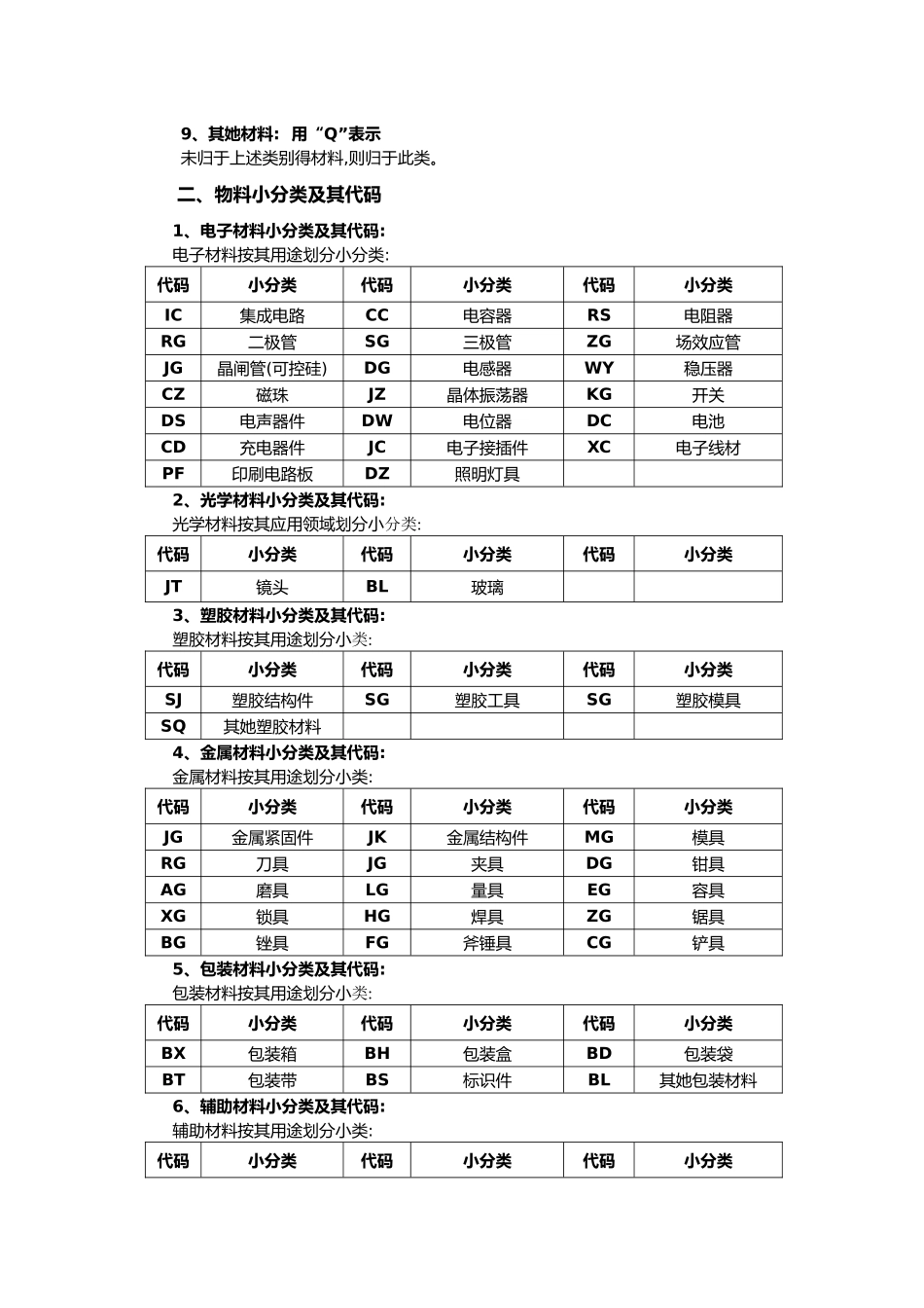 物料分类及编码规则 _第3页