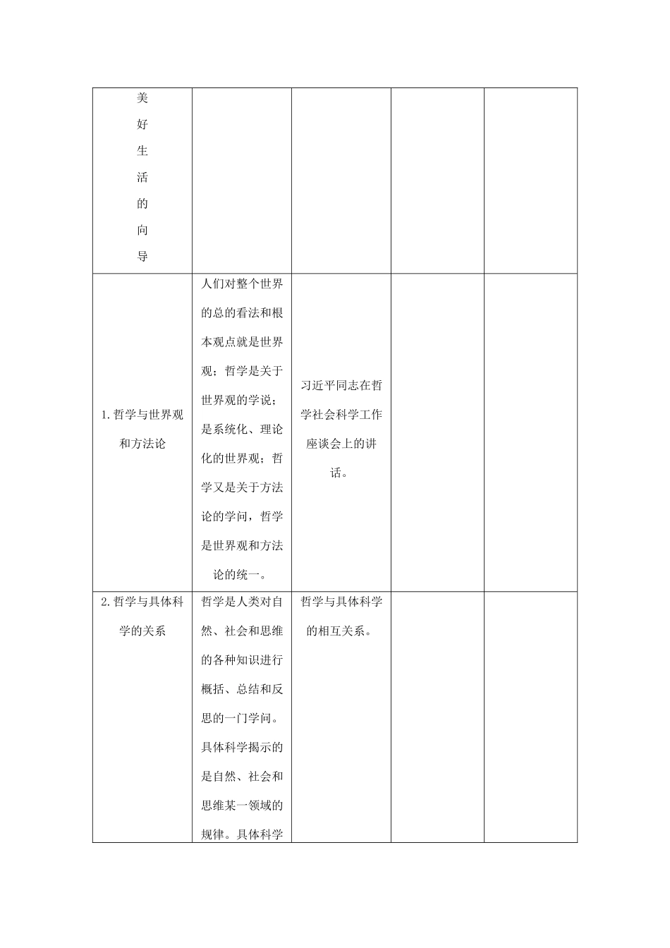 （新课标）高考政治一轮总复习 第四部分模块专题知识整合——生活与哲学导学案 新人教版-新人教版高三全册政治学案_第2页
