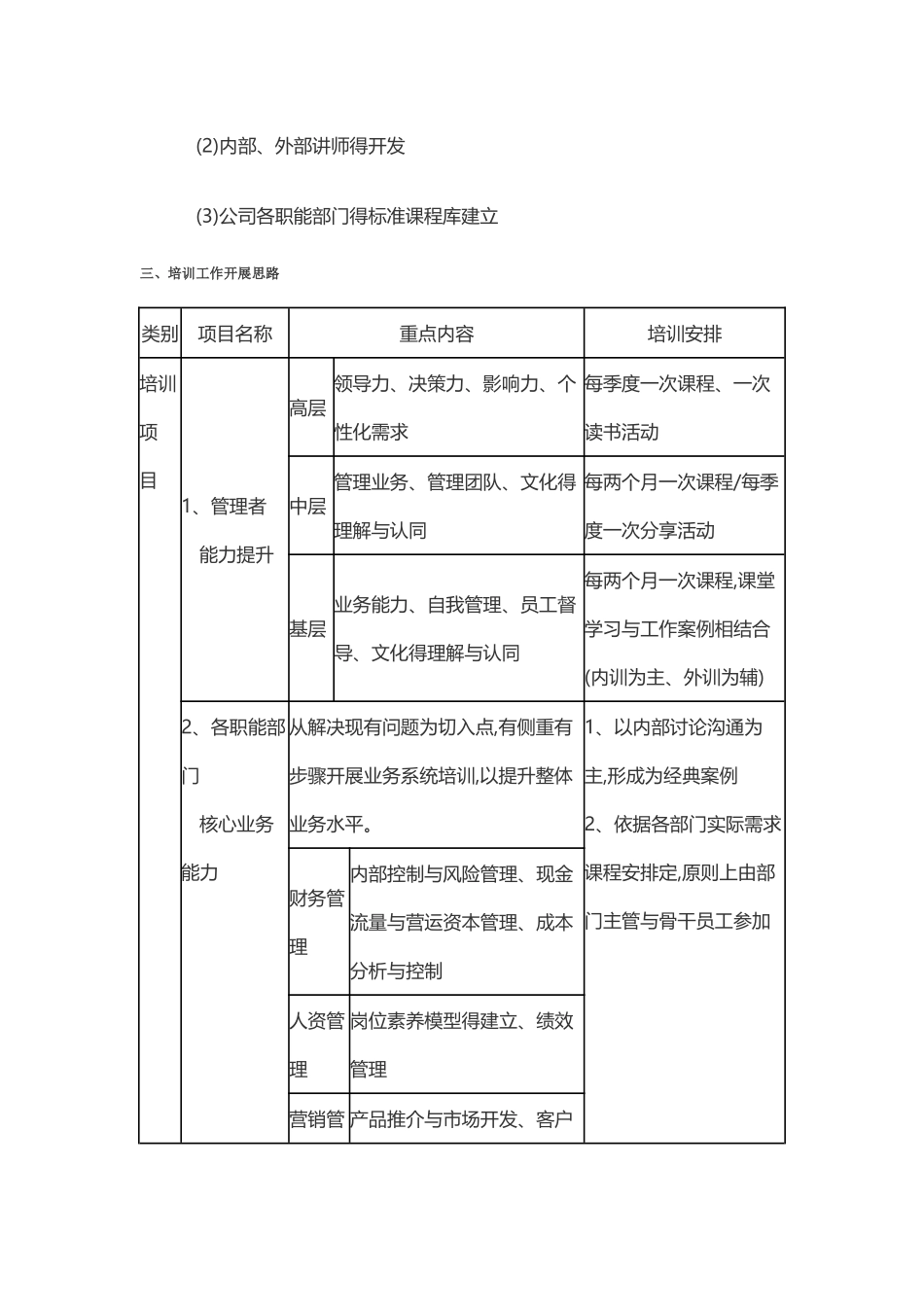 物流培训体系及方案_第3页