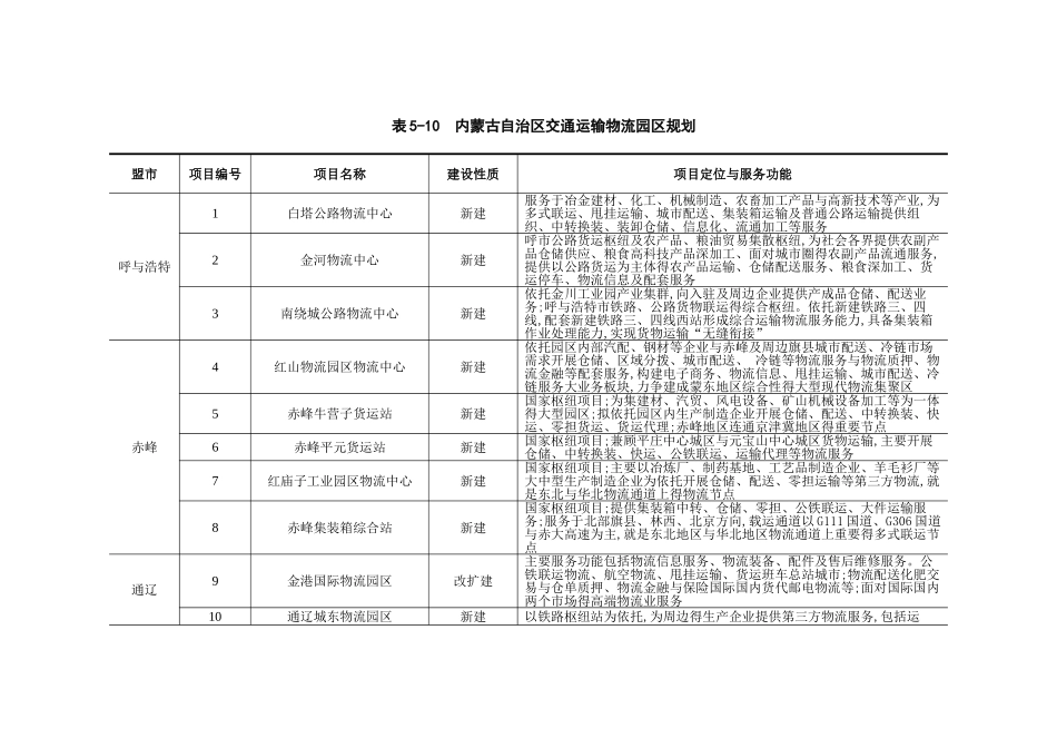 物流重点园区项目规划内容_第1页