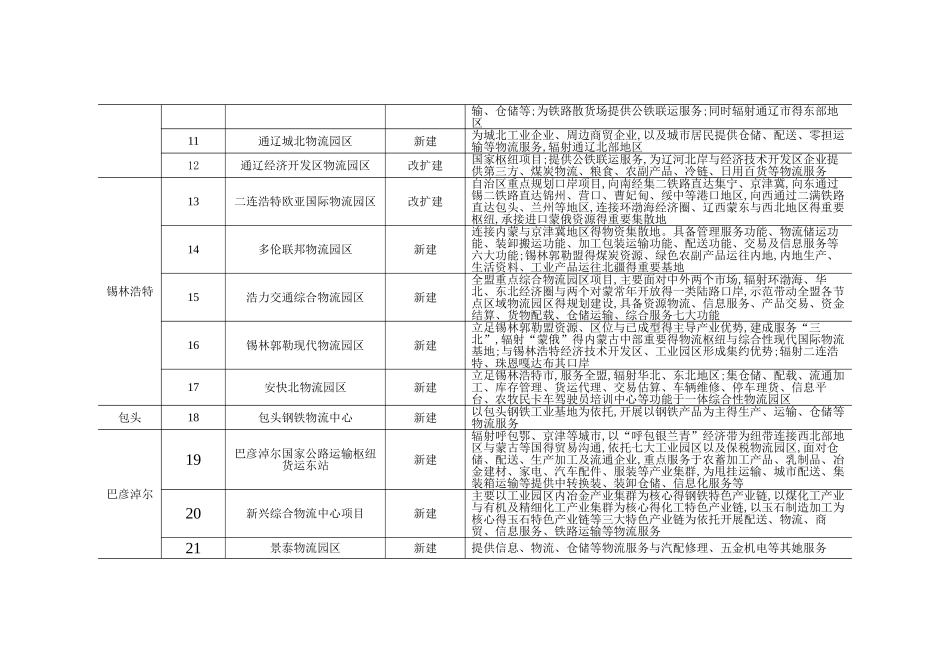 物流重点园区项目规划内容_第2页