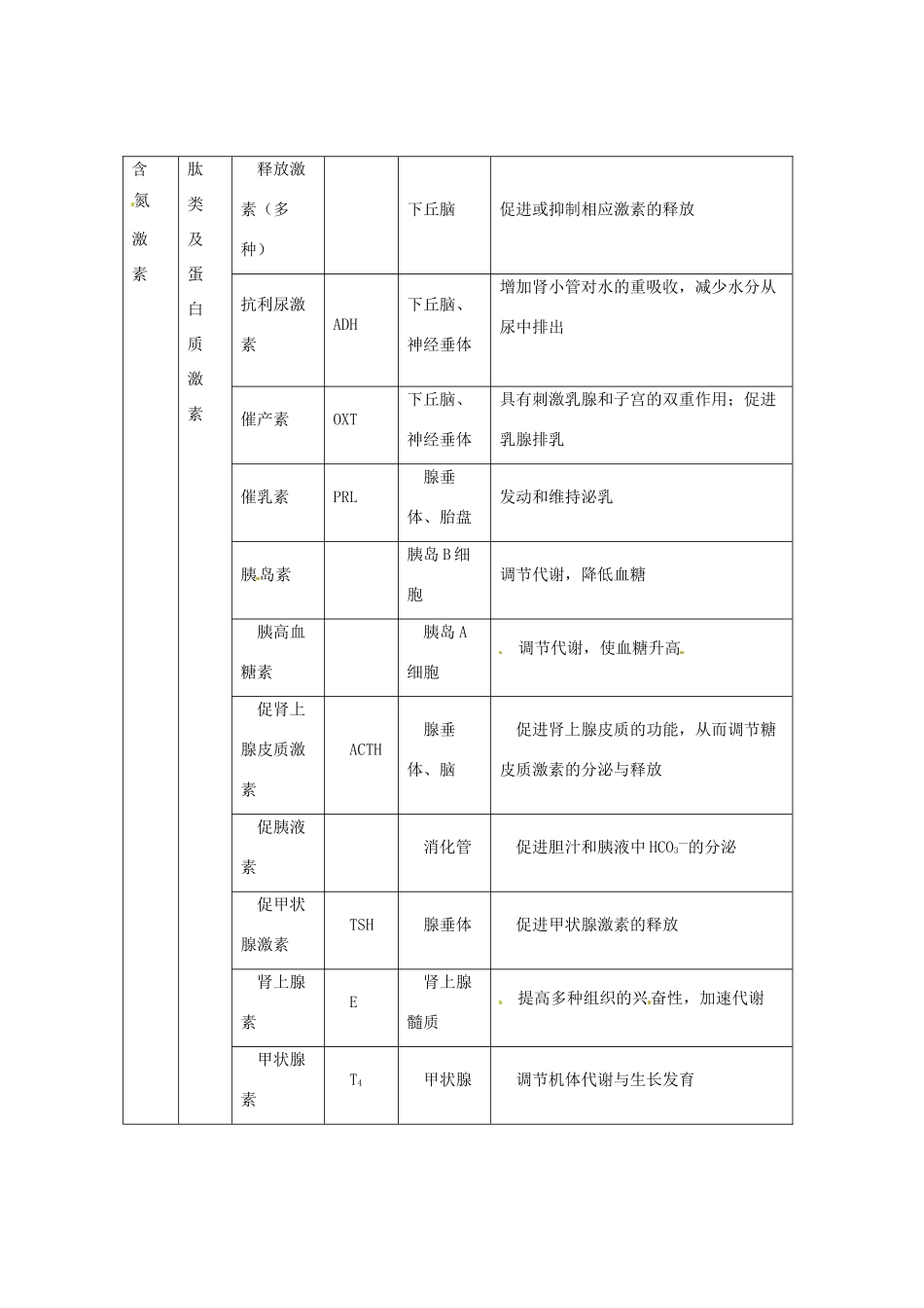 （教师用书）2015高中生物 第2章 第2节 激素的主要生理作用及化学本质素材 新人教版必修3_第2页