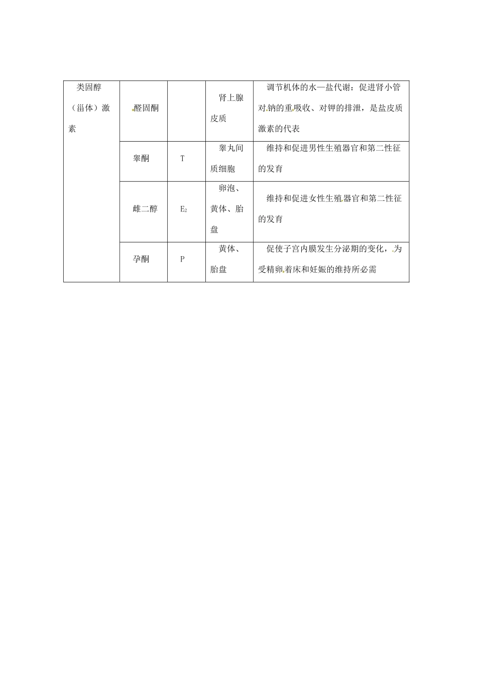 （教师用书）2015高中生物 第2章 第2节 激素的主要生理作用及化学本质素材 新人教版必修3_第3页