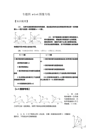 物理必修一 图像问题专练