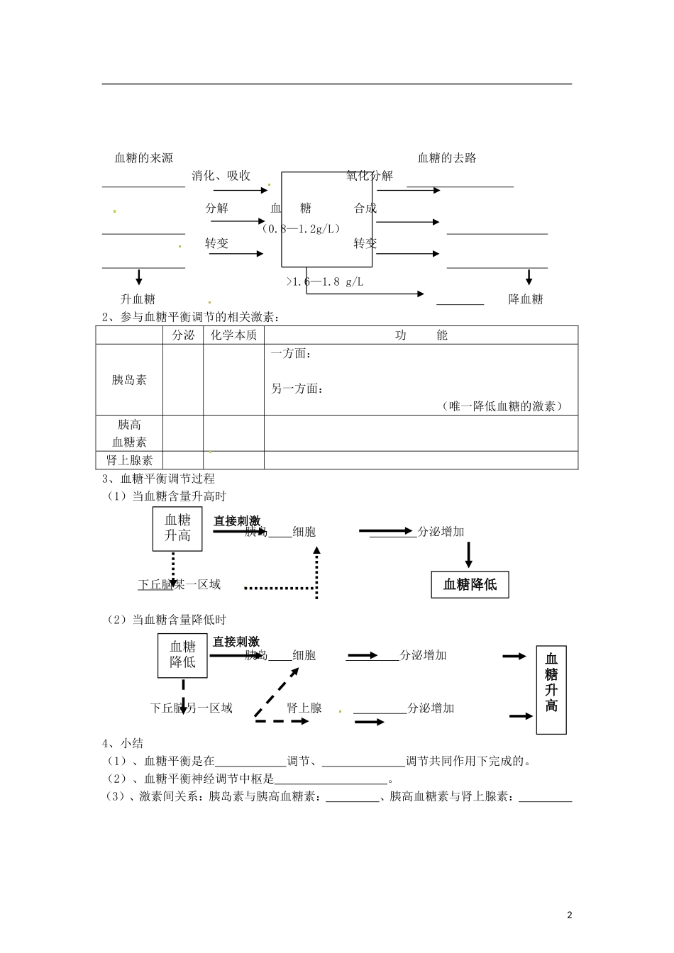 （教师用书）2015高中生物 第2章 第2节 通过激素的调节学案 新人教版必修3_第2页