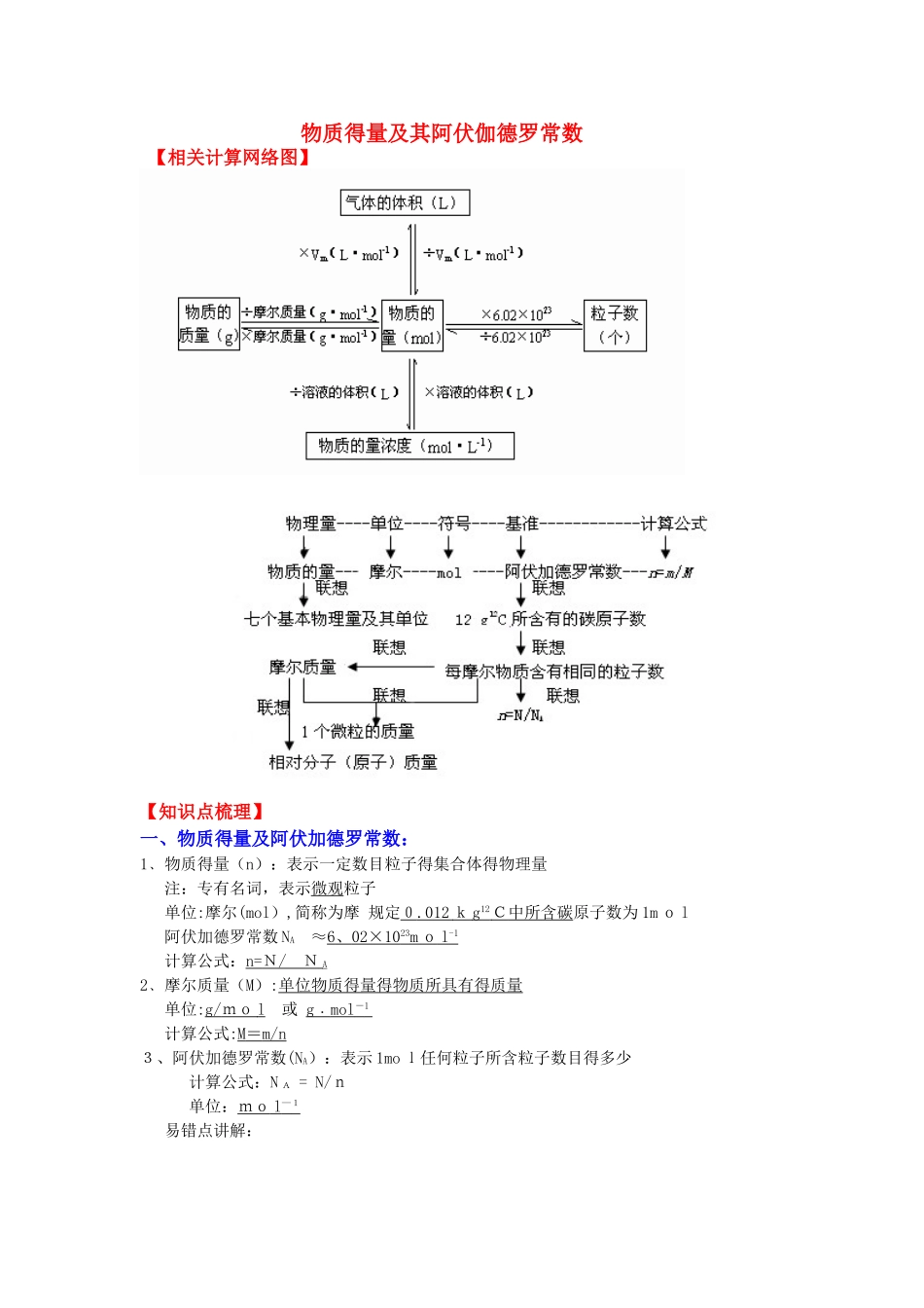 物质的量与阿伏伽德罗常数_第1页