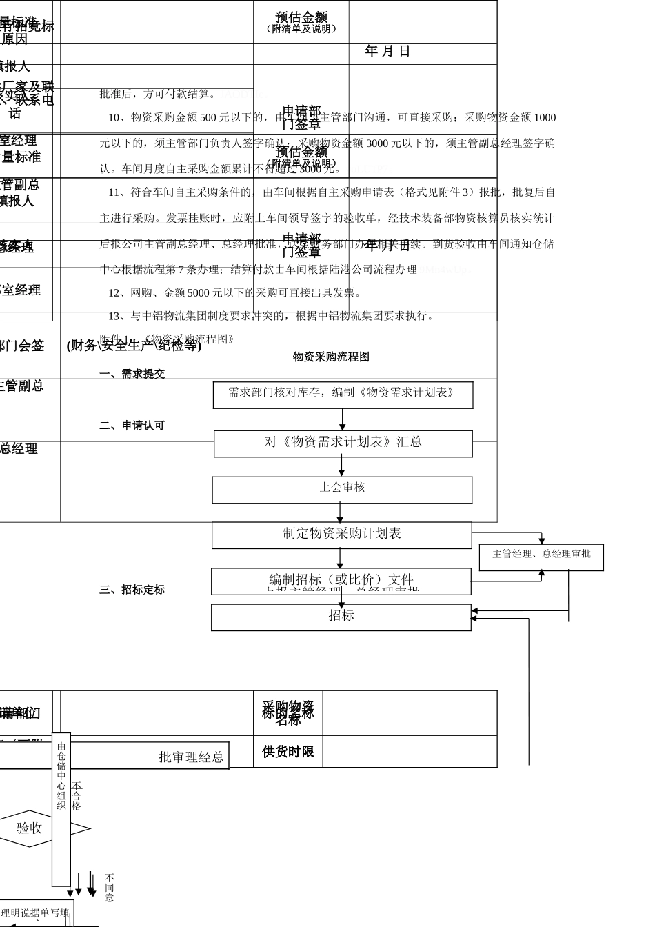 物资采购流程_第2页