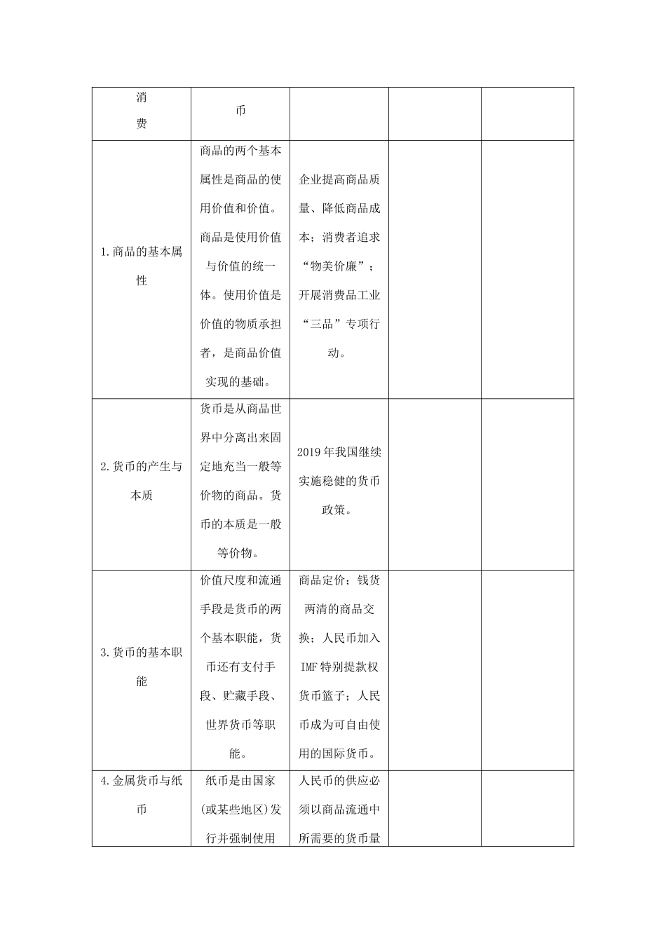 （新课标）高考政治一轮总复习 第一部分模块专题知识整合——经济生活导学案 新人教版-新人教版高三全册政治学案_第2页