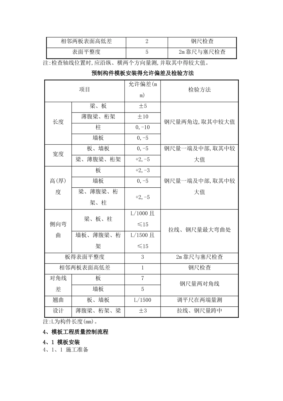 特殊过程、重要工序质量保证措施_第2页