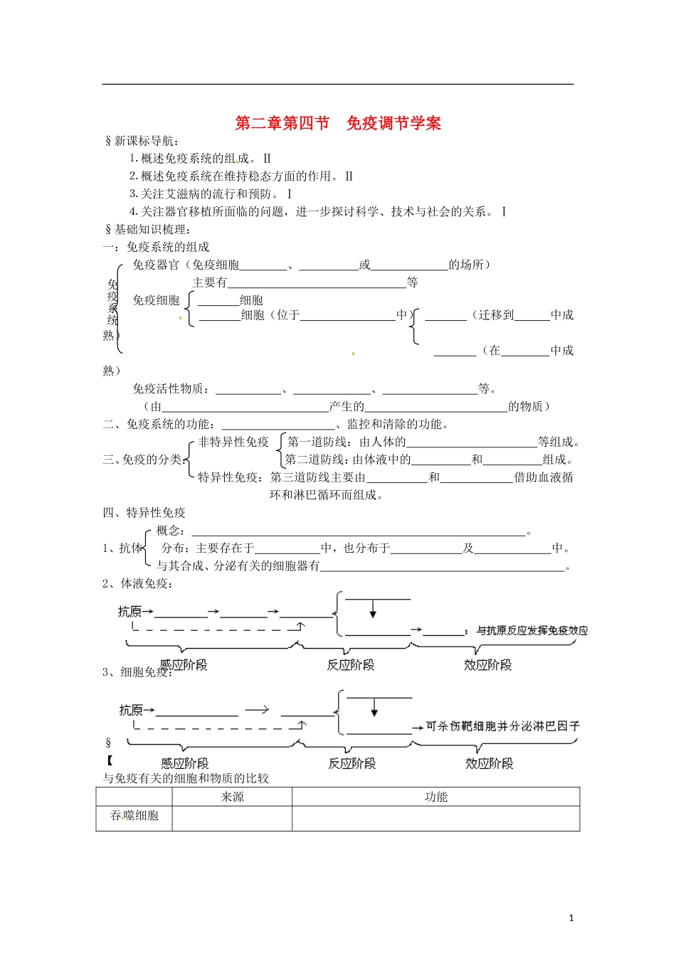 （教师用书）2015高中生物 第2章 第4节 免疫调节学案 新人教版必修3_第1页